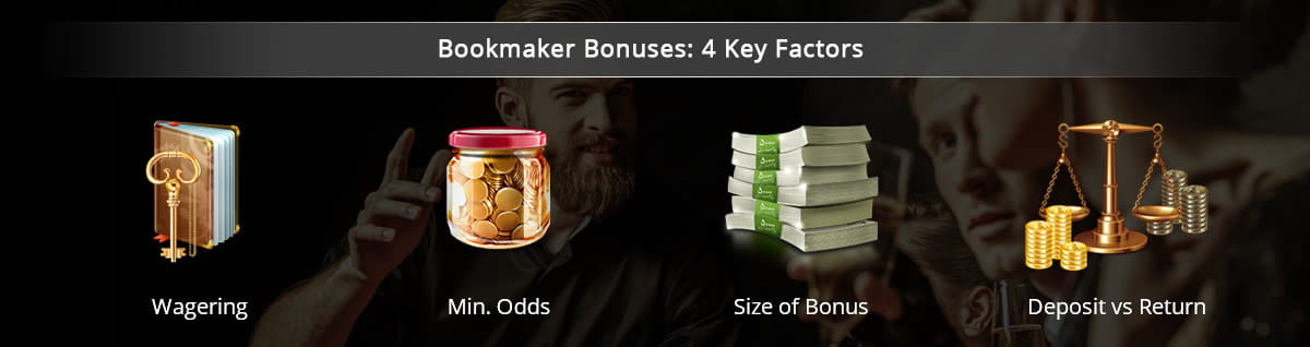 The four key factors for a bookmaker bonus quality evaluation: wagering requirement, minimum odds, monetary value, risk vs reward