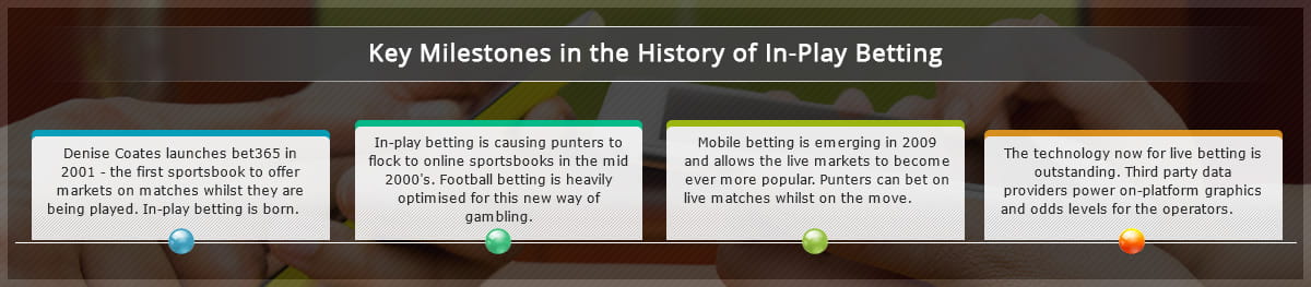 Online Live Bet Online Live Bet